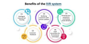 benefits of Interactive Voice Response (IVR)